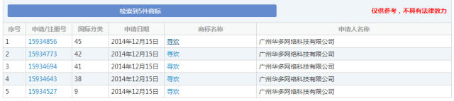 細(xì)數(shù)！那些「格調(diào)」不高被駁回的商標(biāo)
