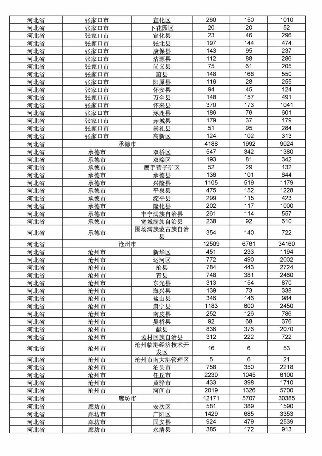 2017年度商標(biāo)申請量這五個省市最多?。ǜ礁魇∈薪y(tǒng)計詳表）