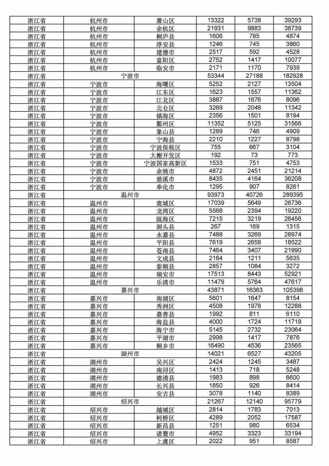 2017年度商標(biāo)申請量這五個省市最多?。ǜ礁魇∈薪y(tǒng)計詳表）