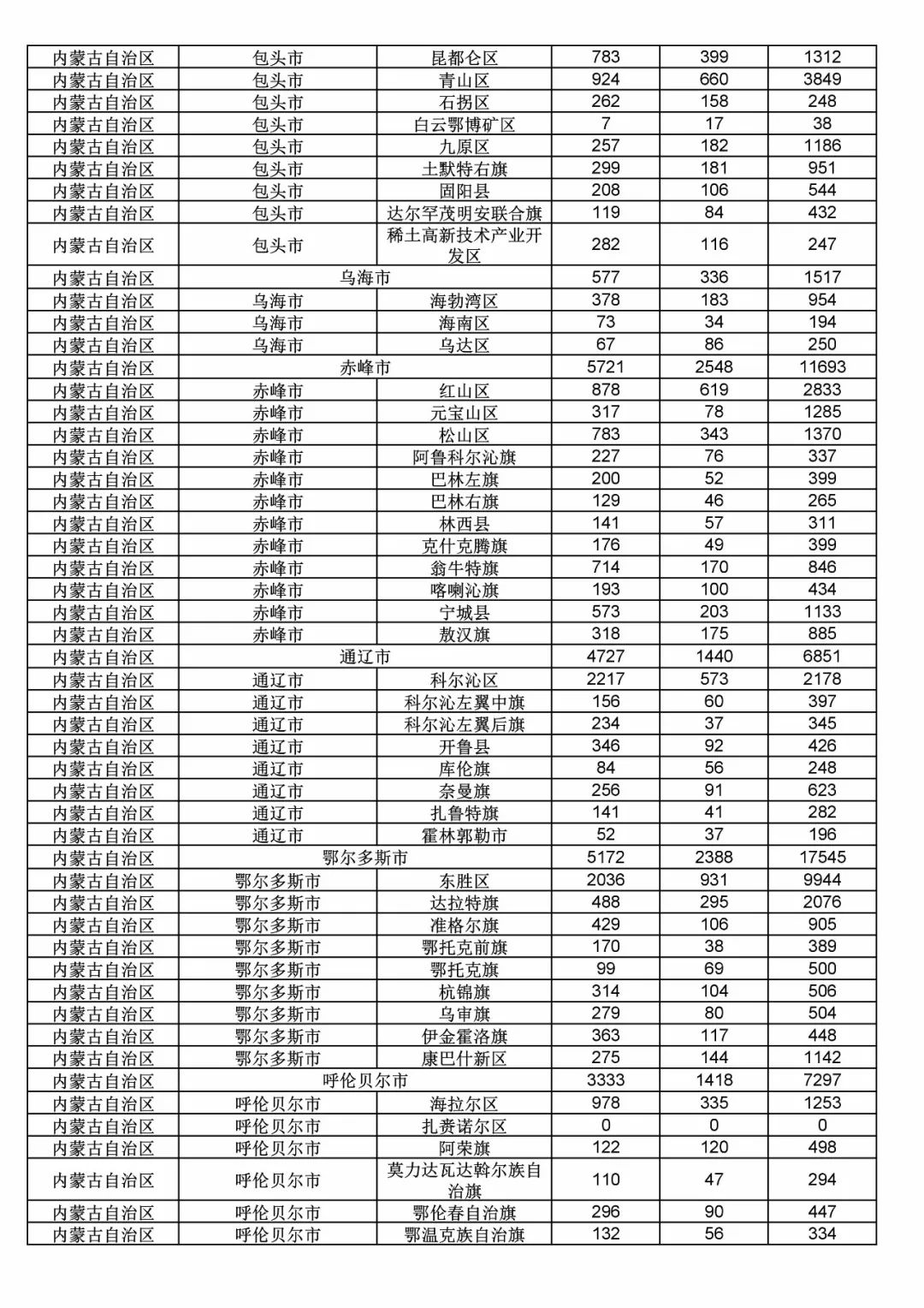 2017年度商標(biāo)申請量這五個省市最多?。ǜ礁魇∈薪y(tǒng)計詳表）