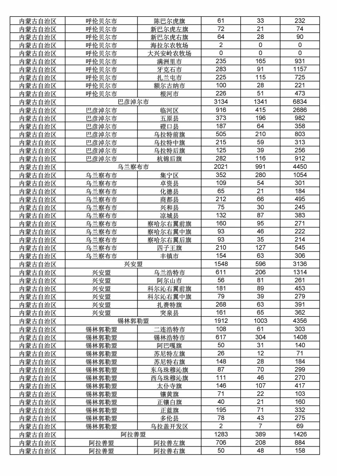 2017年度商標(biāo)申請量這五個省市最多?。ǜ礁魇∈薪y(tǒng)計詳表）
