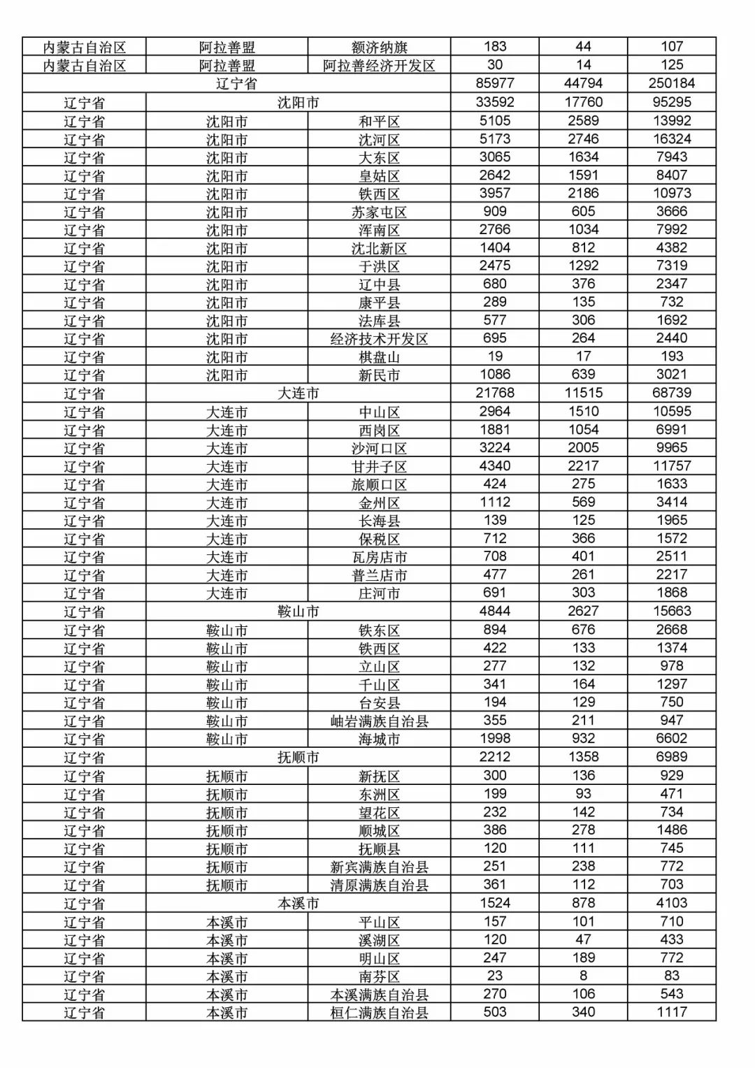 2017年度商標(biāo)申請量這五個省市最多?。ǜ礁魇∈薪y(tǒng)計詳表）