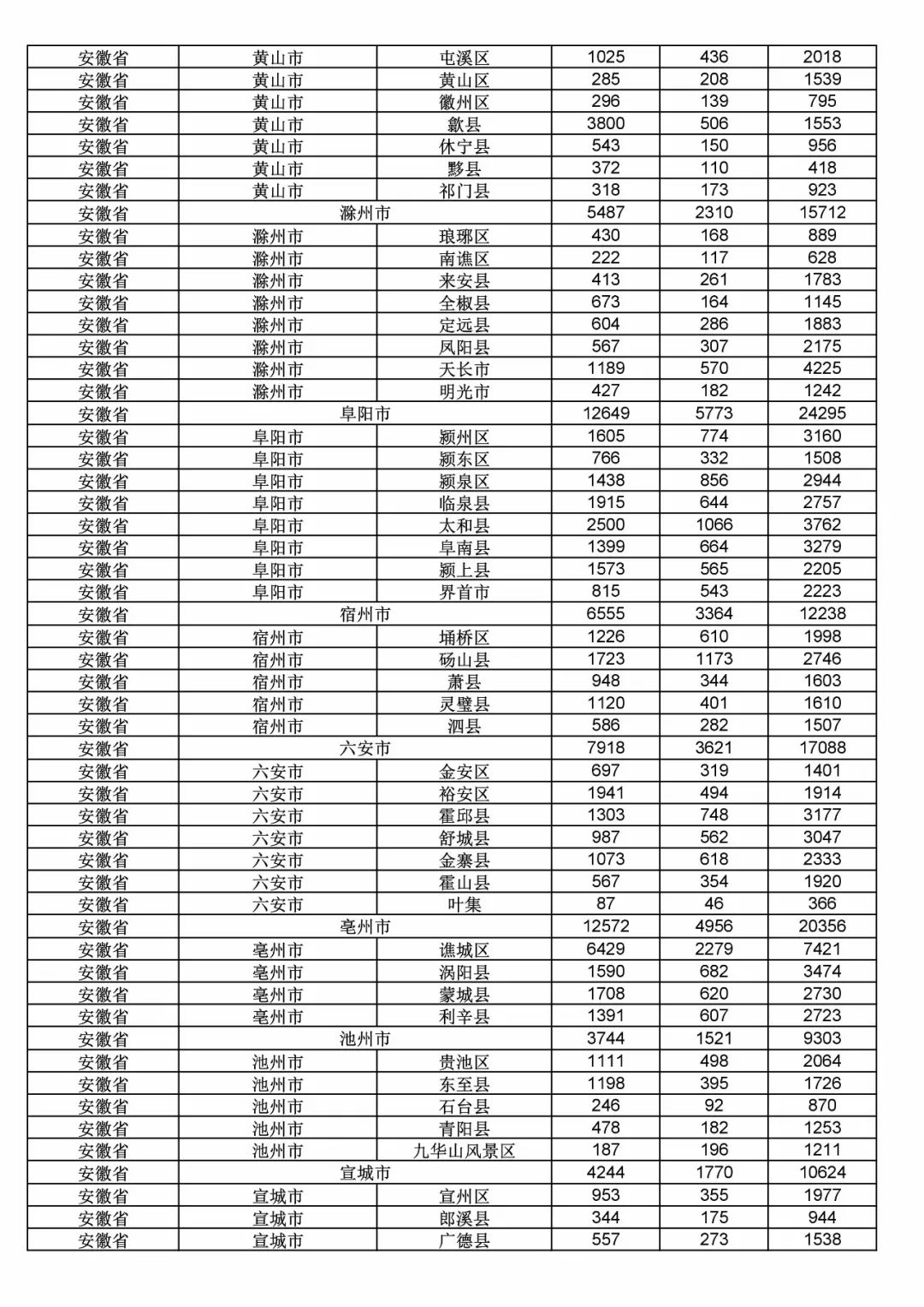 2017年度商標(biāo)申請量這五個省市最多！（附各省市統(tǒng)計詳表）