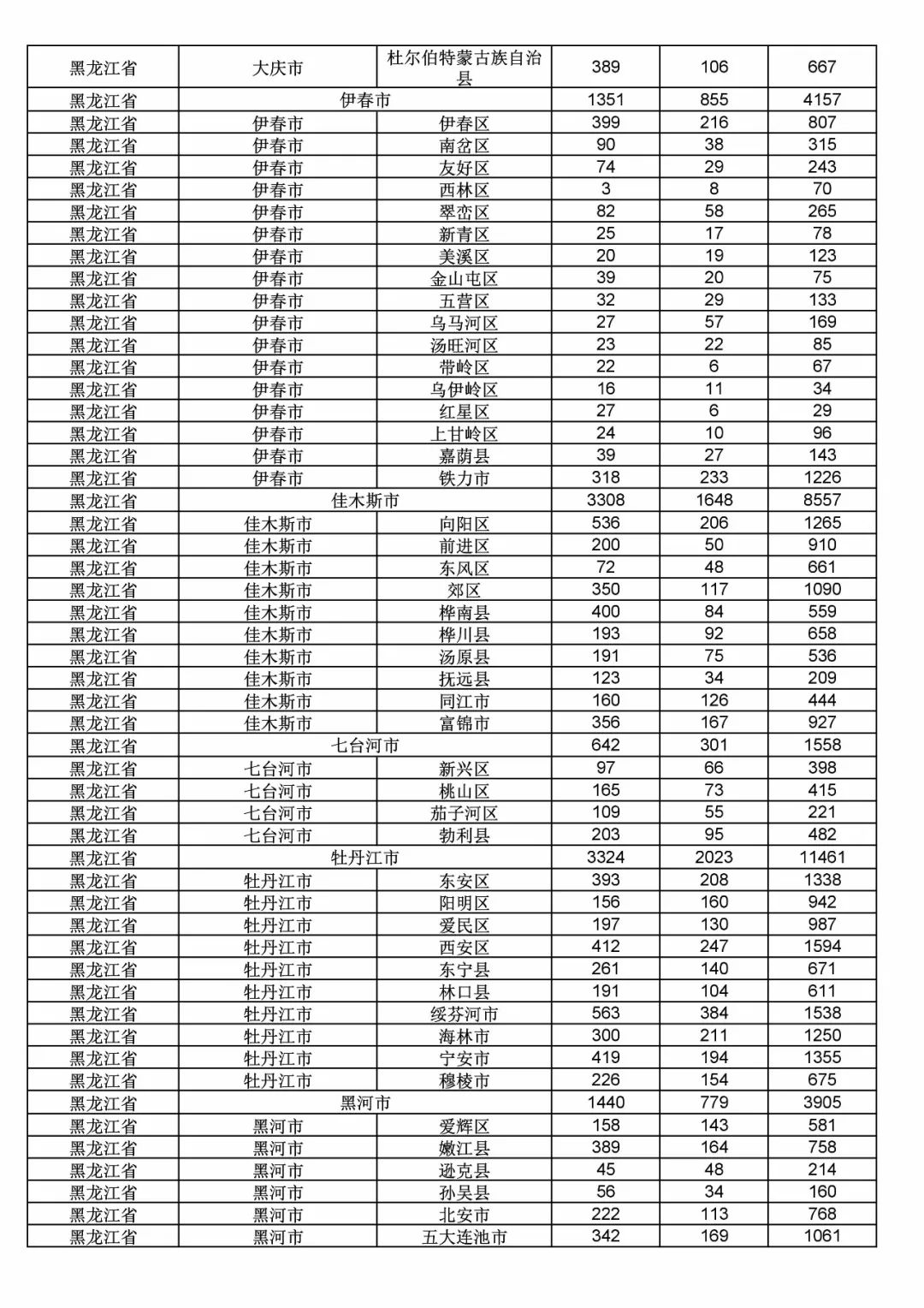 2017年度商標(biāo)申請量這五個省市最多?。ǜ礁魇∈薪y(tǒng)計詳表）