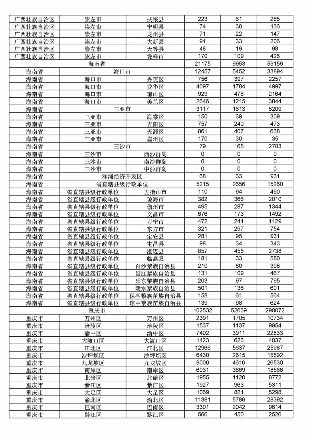2017年度商標(biāo)申請量這五個省市最多！（附各省市統(tǒng)計詳表）