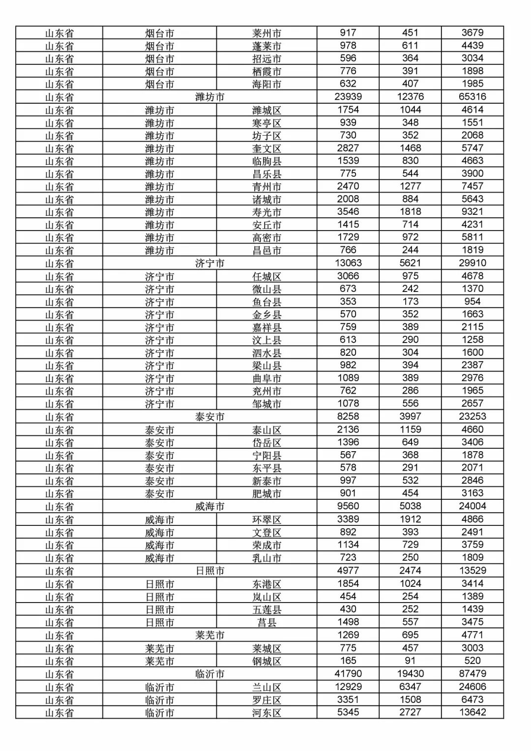 2017年度商標(biāo)申請量這五個省市最多?。ǜ礁魇∈薪y(tǒng)計詳表）