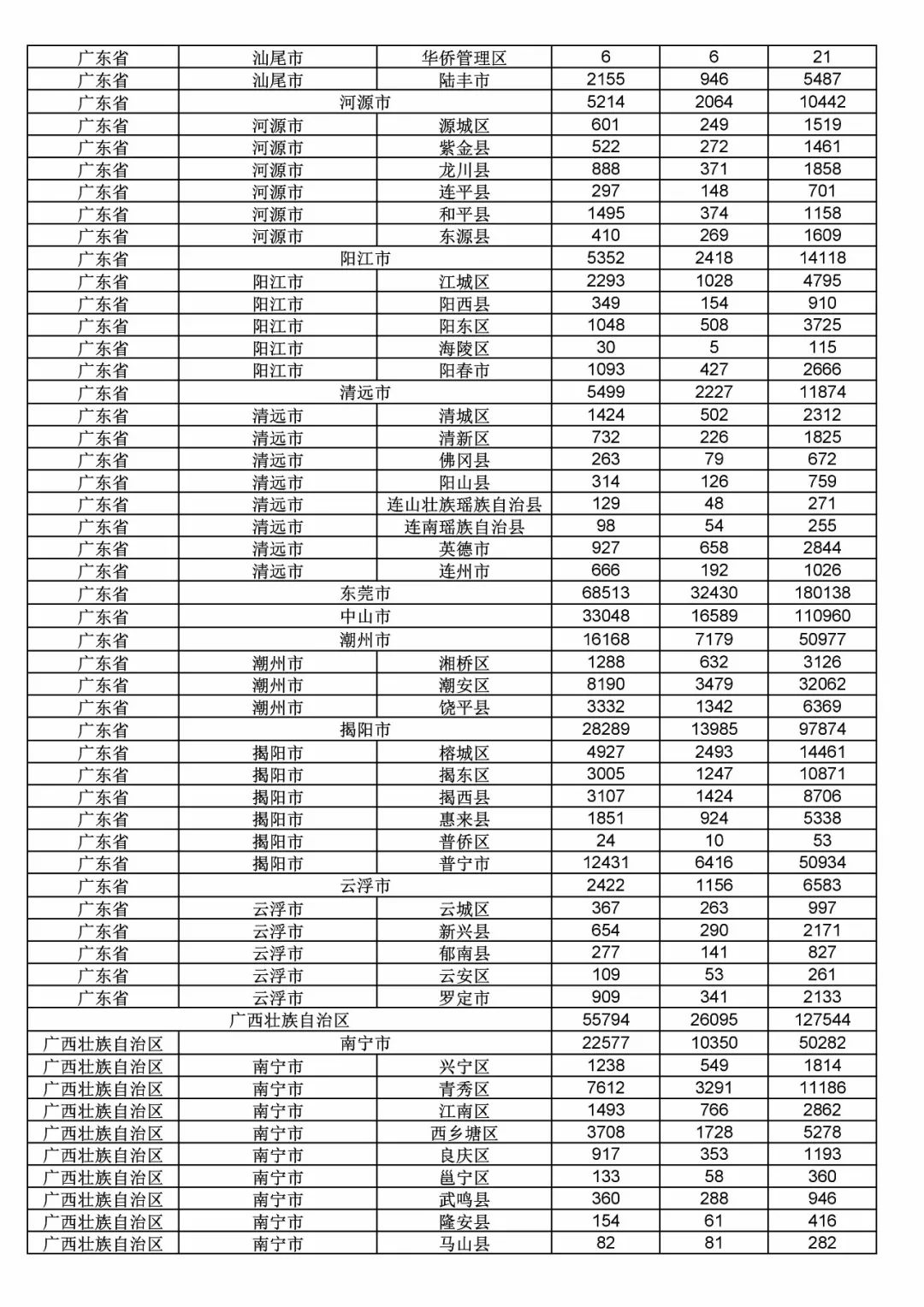 2017年度商標(biāo)申請量這五個省市最多！（附各省市統(tǒng)計詳表）