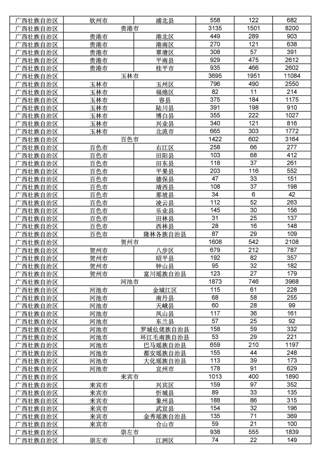 2017年度商標(biāo)申請量這五個省市最多?。ǜ礁魇∈薪y(tǒng)計詳表）