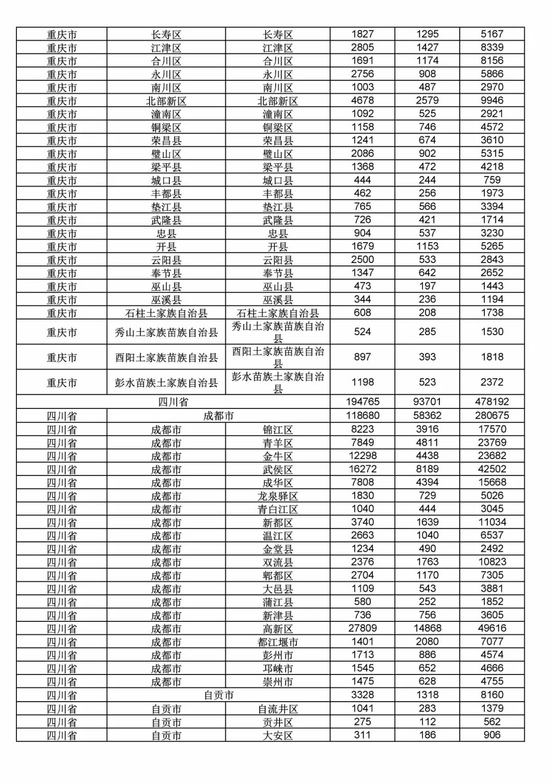 2017年度商標(biāo)申請量這五個省市最多?。ǜ礁魇∈薪y(tǒng)計詳表）