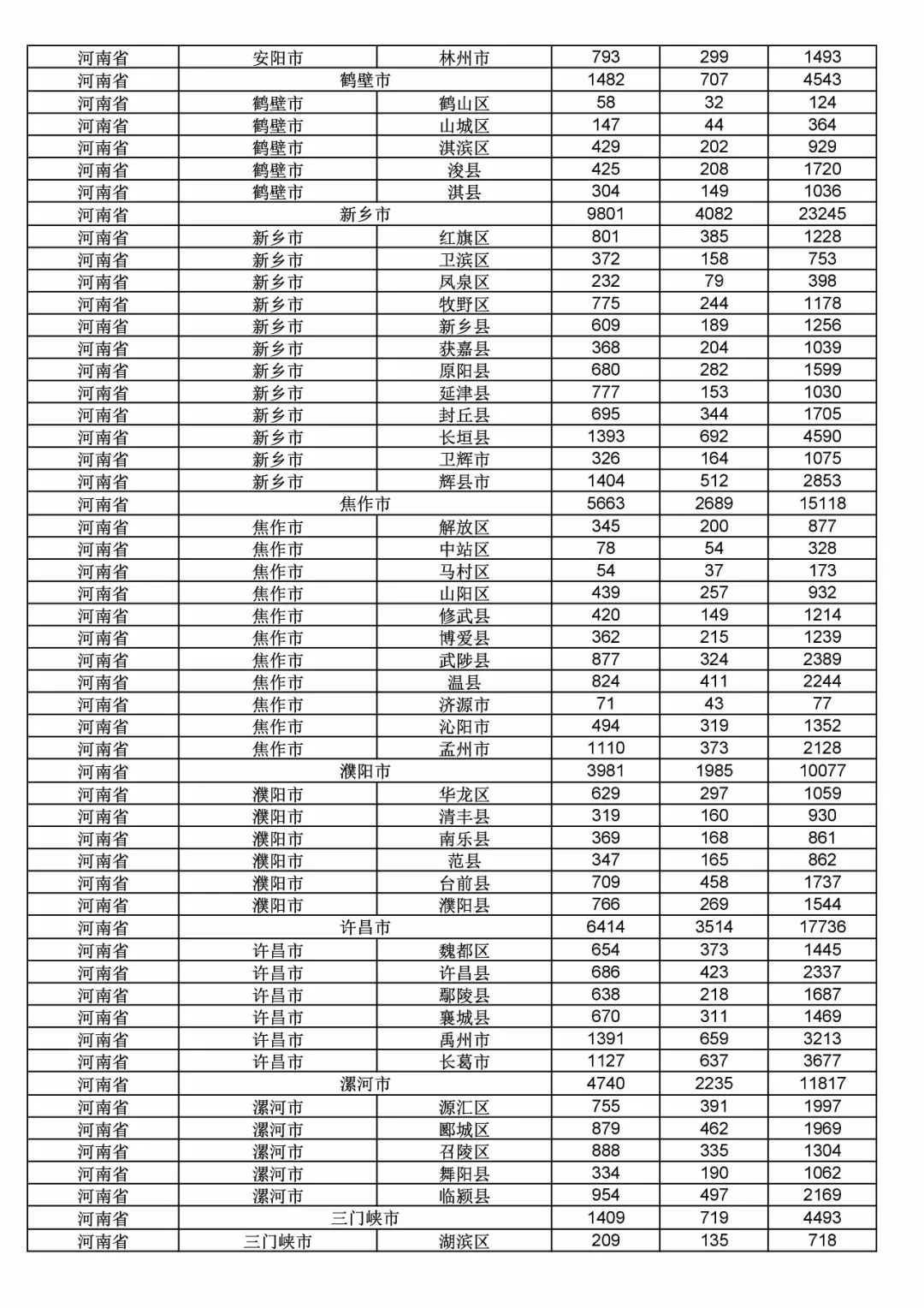 2017年度商標(biāo)申請量這五個省市最多?。ǜ礁魇∈薪y(tǒng)計詳表）