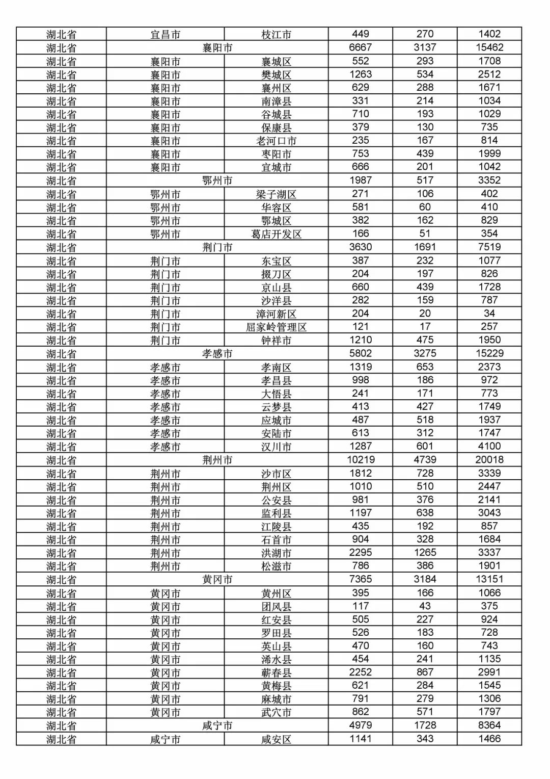 2017年度商標(biāo)申請量這五個省市最多?。ǜ礁魇∈薪y(tǒng)計詳表）