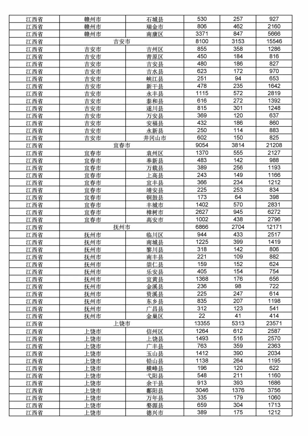 2017年度商標(biāo)申請量這五個省市最多?。ǜ礁魇∈薪y(tǒng)計詳表）