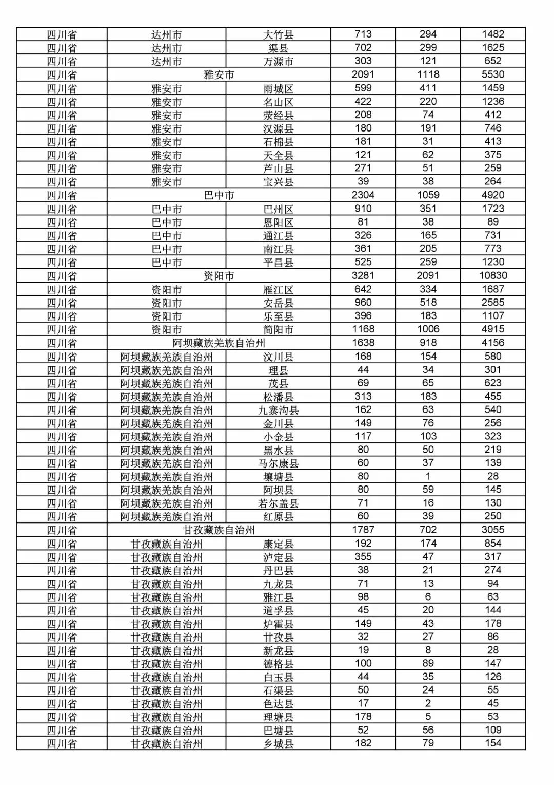 2017年度商標(biāo)申請量這五個省市最多！（附各省市統(tǒng)計詳表）