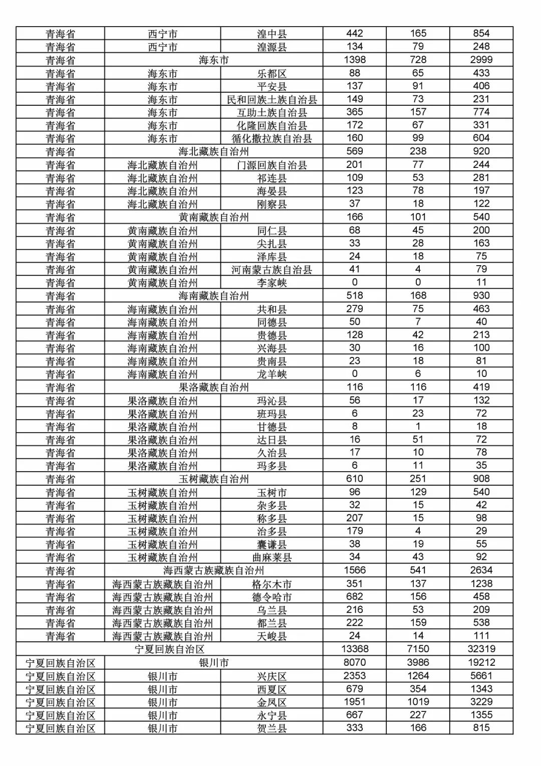 2017年度商標(biāo)申請量這五個省市最多?。ǜ礁魇∈薪y(tǒng)計詳表）
