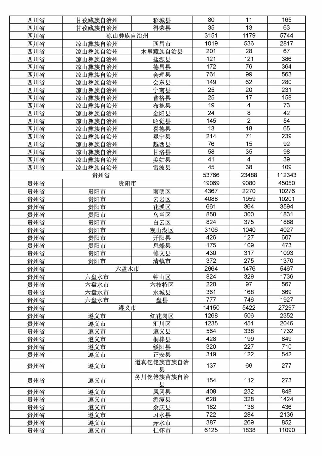 2017年度商標(biāo)申請量這五個省市最多！（附各省市統(tǒng)計詳表）