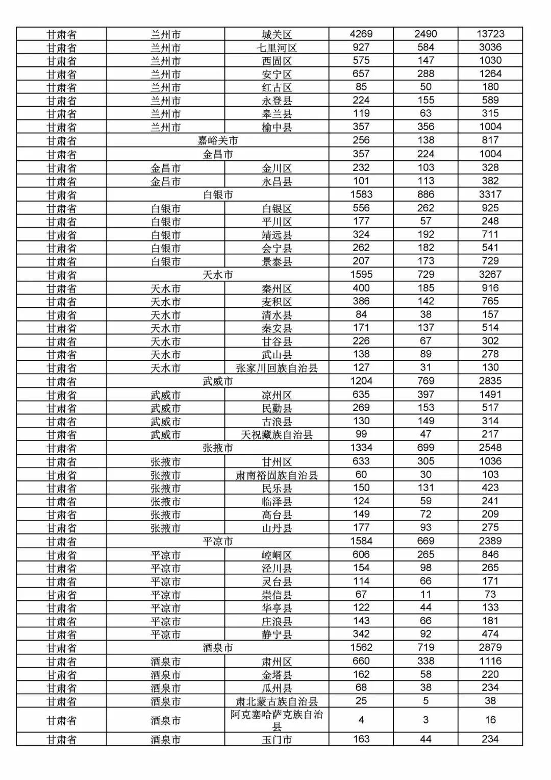 2017年度商標(biāo)申請量這五個省市最多?。ǜ礁魇∈薪y(tǒng)計詳表）