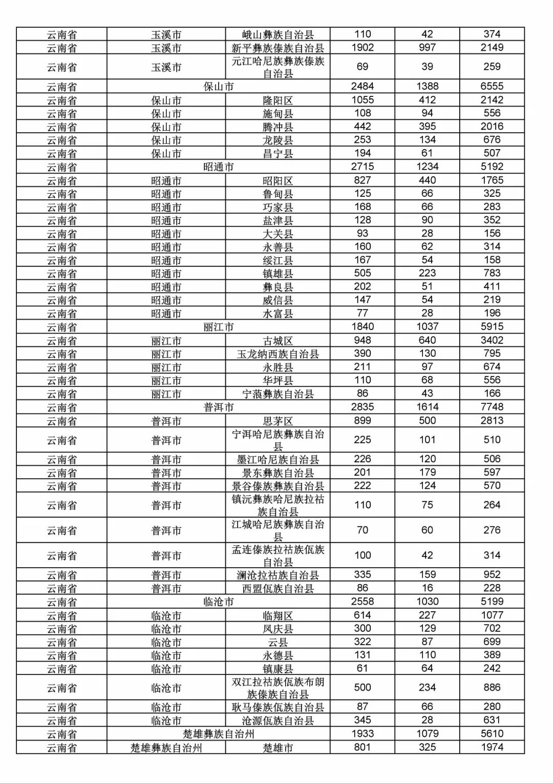 2017年度商標(biāo)申請量這五個省市最多?。ǜ礁魇∈薪y(tǒng)計詳表）