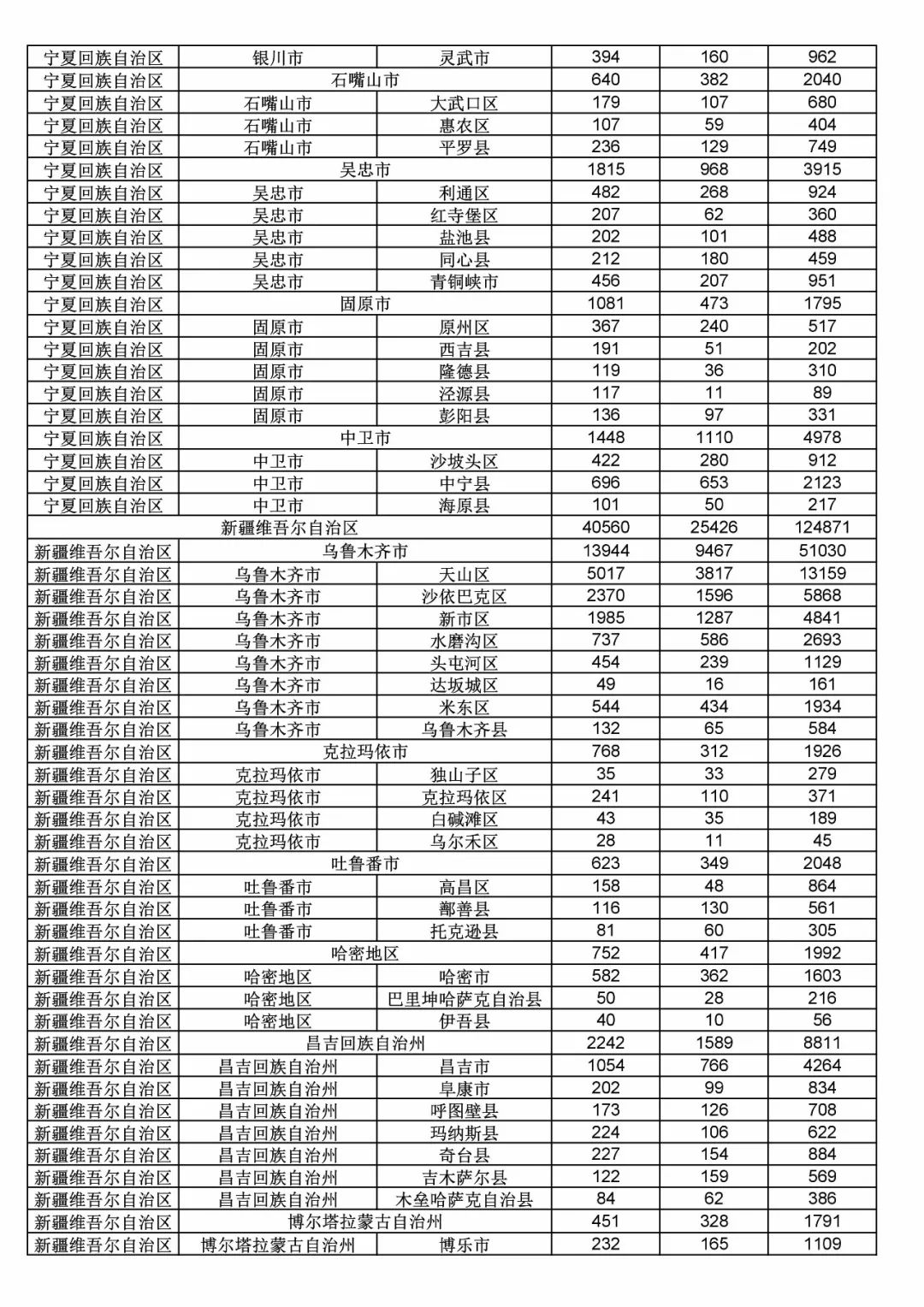2017年度商標(biāo)申請量這五個省市最多?。ǜ礁魇∈薪y(tǒng)計詳表）