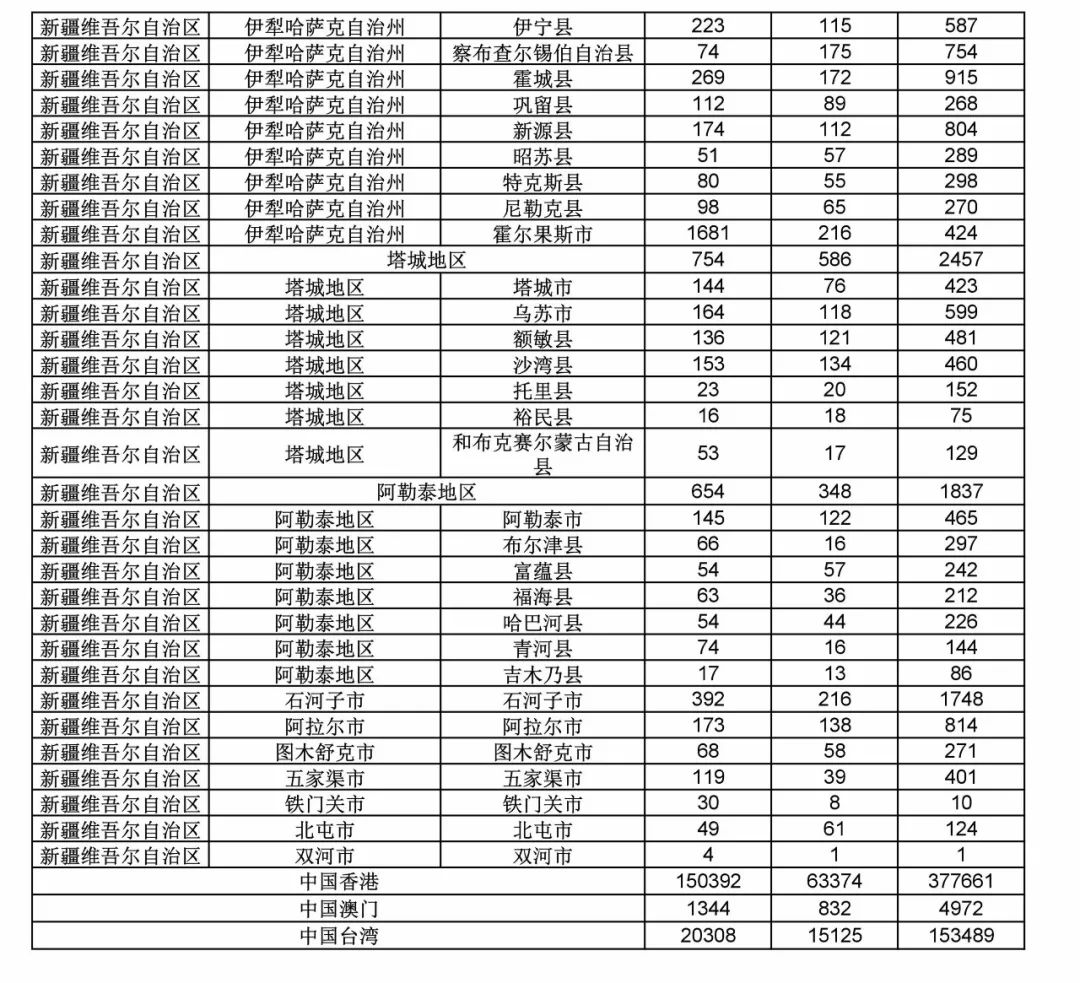 2017年度商標(biāo)申請量這五個省市最多?。ǜ礁魇∈薪y(tǒng)計詳表）
