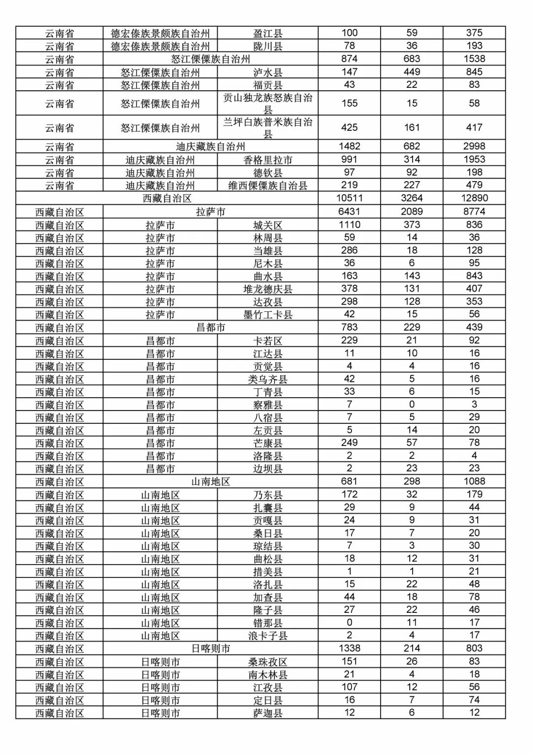 2017年度商標(biāo)申請量這五個省市最多?。ǜ礁魇∈薪y(tǒng)計詳表）