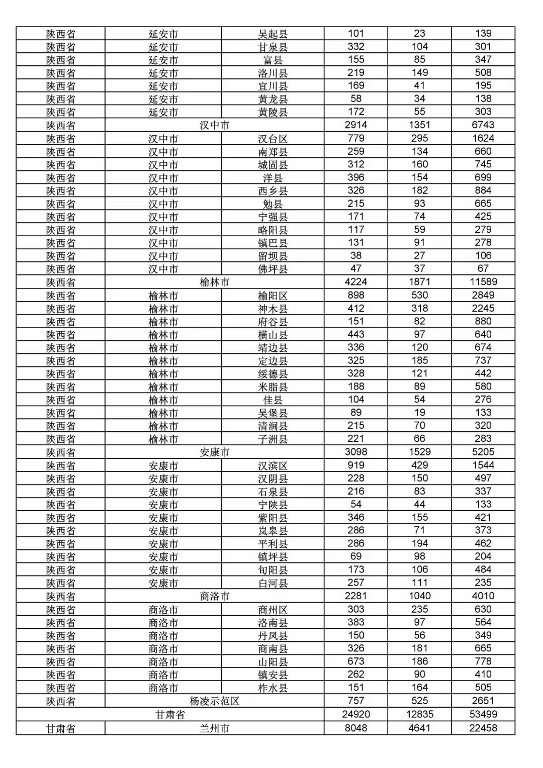 2017年度商標(biāo)申請量這五個省市最多?。ǜ礁魇∈薪y(tǒng)計詳表）