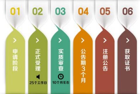 代理記賬哪家強，首選深圳代理記賬