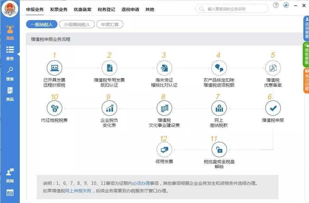 辦理稅務(wù)注銷需要哪些資料？整理納稅證明應(yīng)該怎么做？